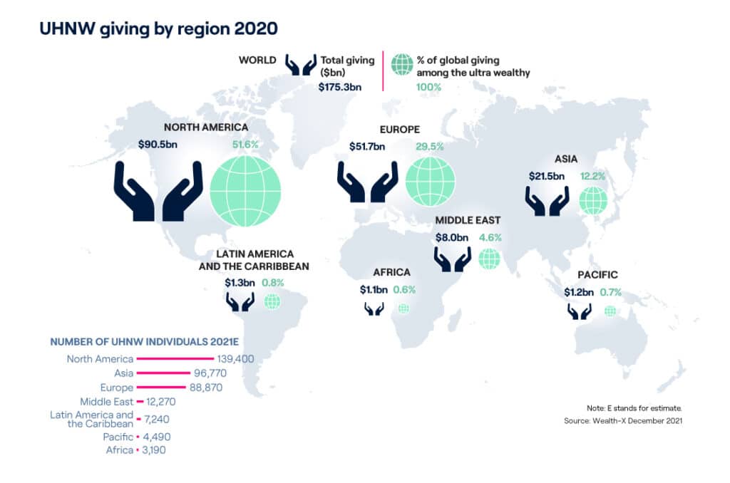 ultra-high-net-worth-philanthropy-2022-altrata