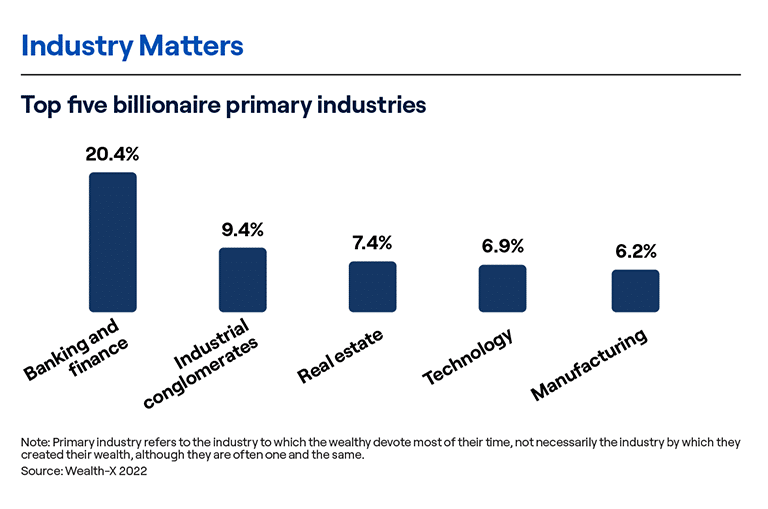 top five billionaire primary industries