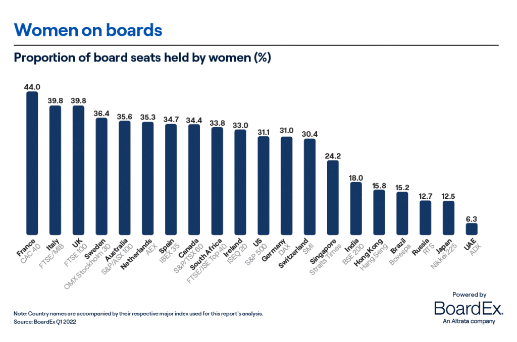 women on boards