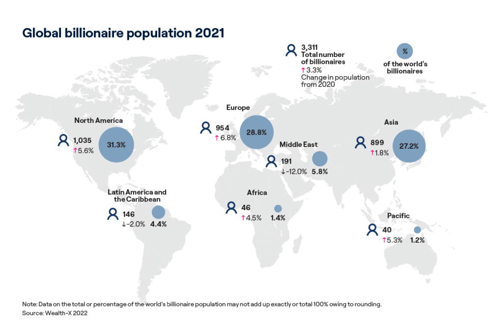 Global Billionaire Population 2021