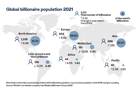 A Breakdown of the Wealthy Across the Globe - Altrata