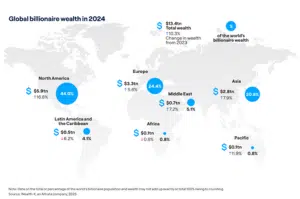Global billionaire wealth in 2024
