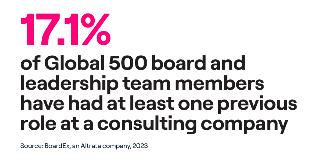 17.1% of global 500 board and leadership team members have had at least one previous role at a consulting company
