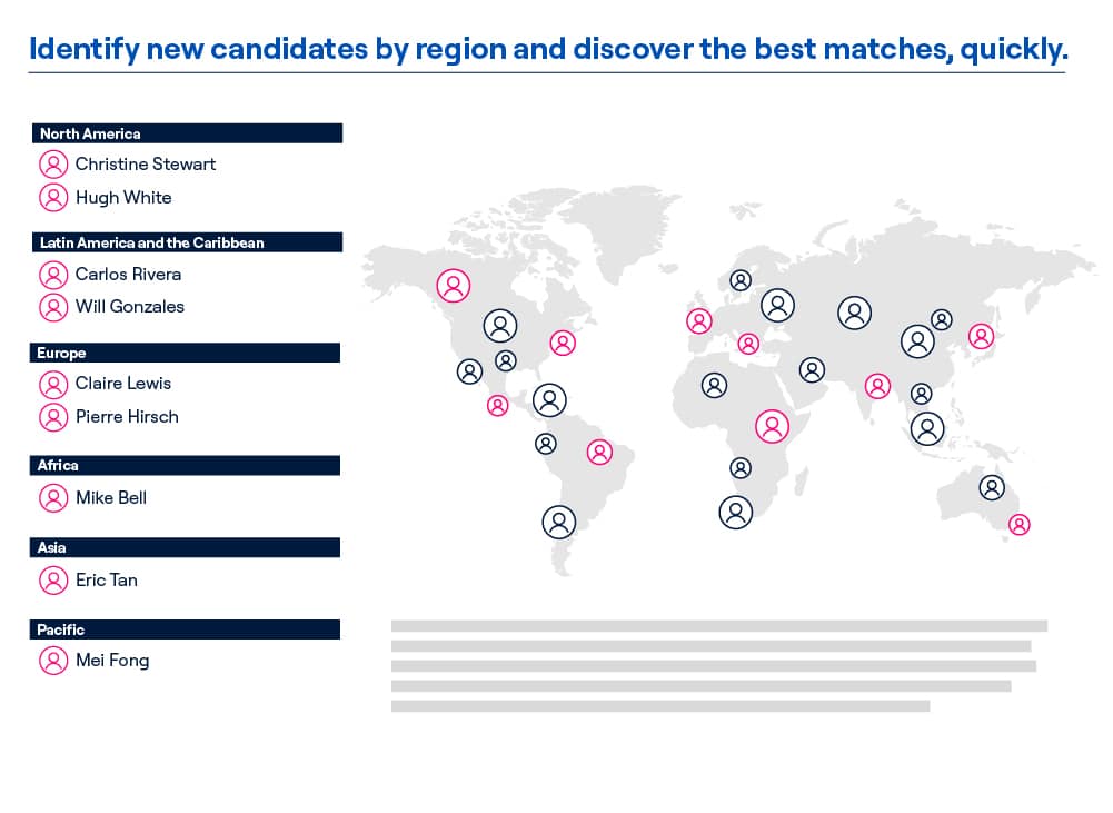 Larger global candidate pool unlocks access to new potential