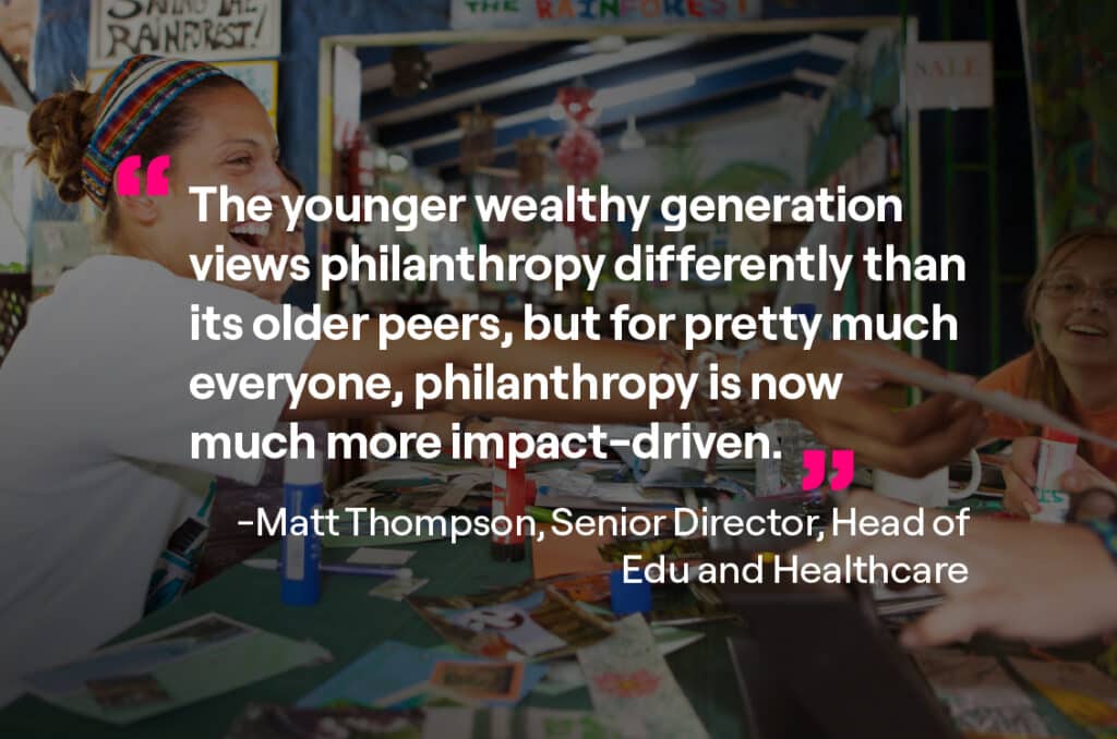 The younger wealthy generation views philanthropy differently than its older peers, but for pretty much everyone, philanthropy is now much more impact-driven. 