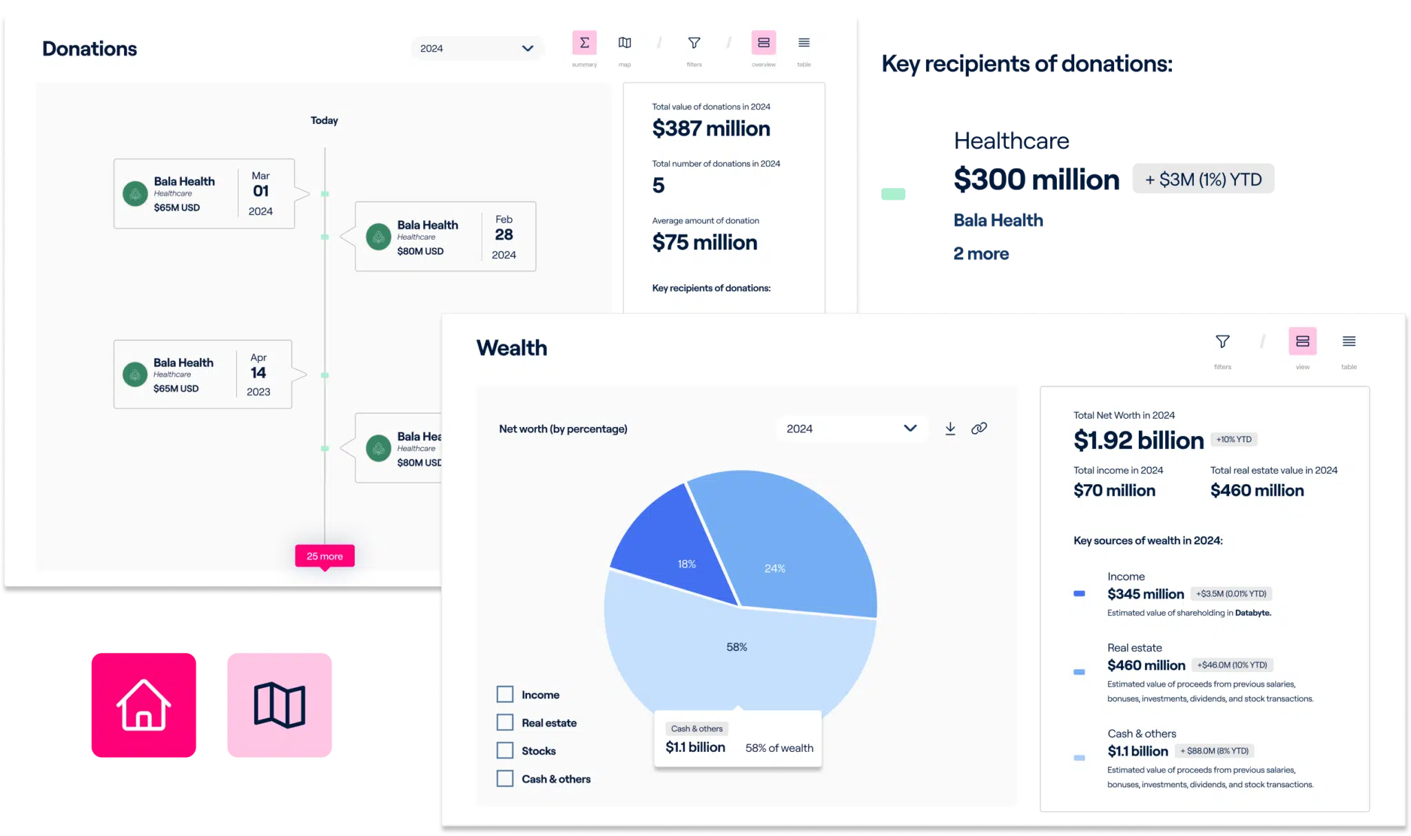 Altrata's actionable insights