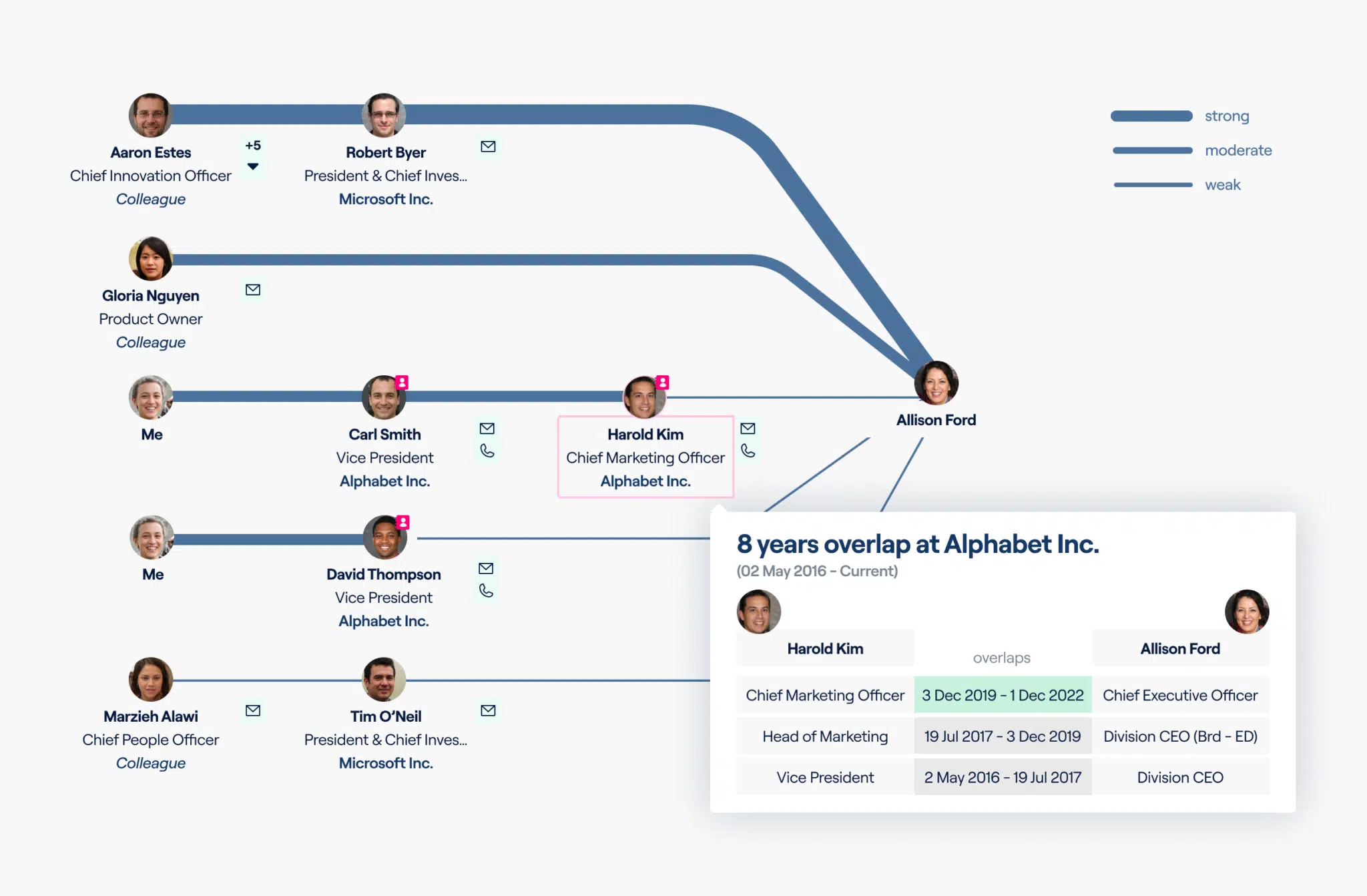 altrata's strategic relationship mapping