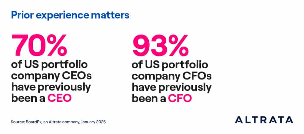 Altrata's Portfolio Company Talent Report - Prior Experience Matters. 