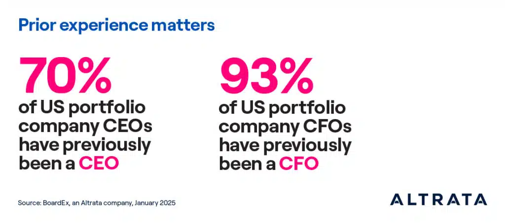 Altrata's Portfolio Company Talent Report - Prior Experience Matters. 