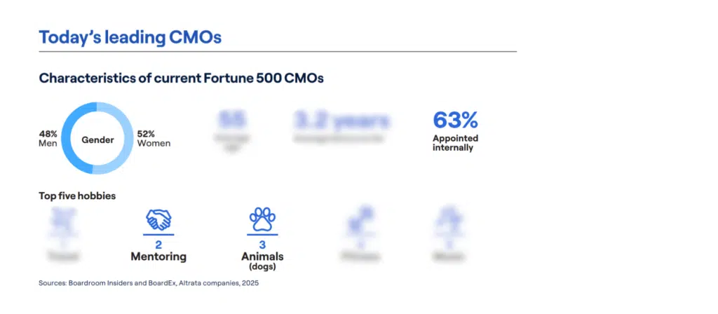 A chart describing characteristics of today's US CMOs