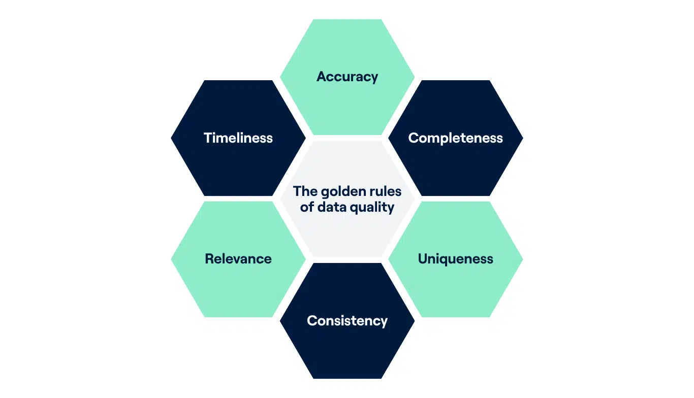 This chart describes the golden rules of data quality that all data providers should strive to achieve.