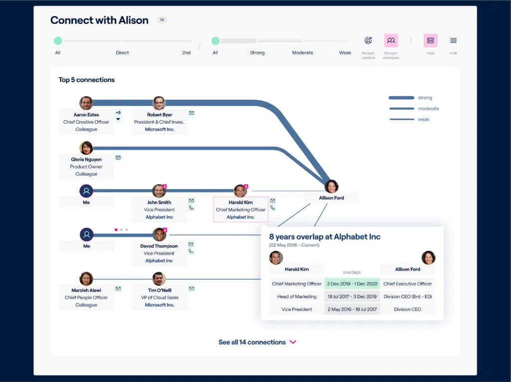 Relationship mapping in Altrata platform